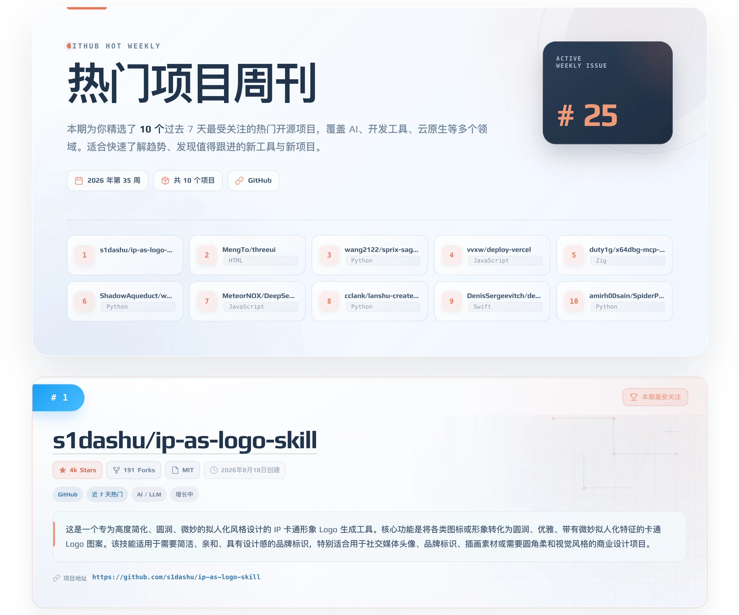 插件生成的热门项目周刊页面，包含项目榜单和项目介绍
