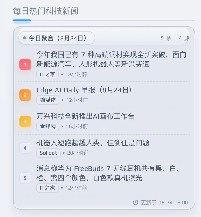 每日热门科技新闻组件缩略图
