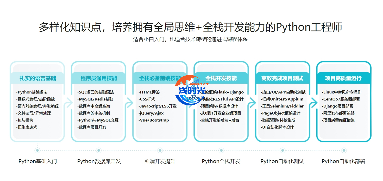 MK2020 Python全栈工程师 32周 [完结无密]第4张
