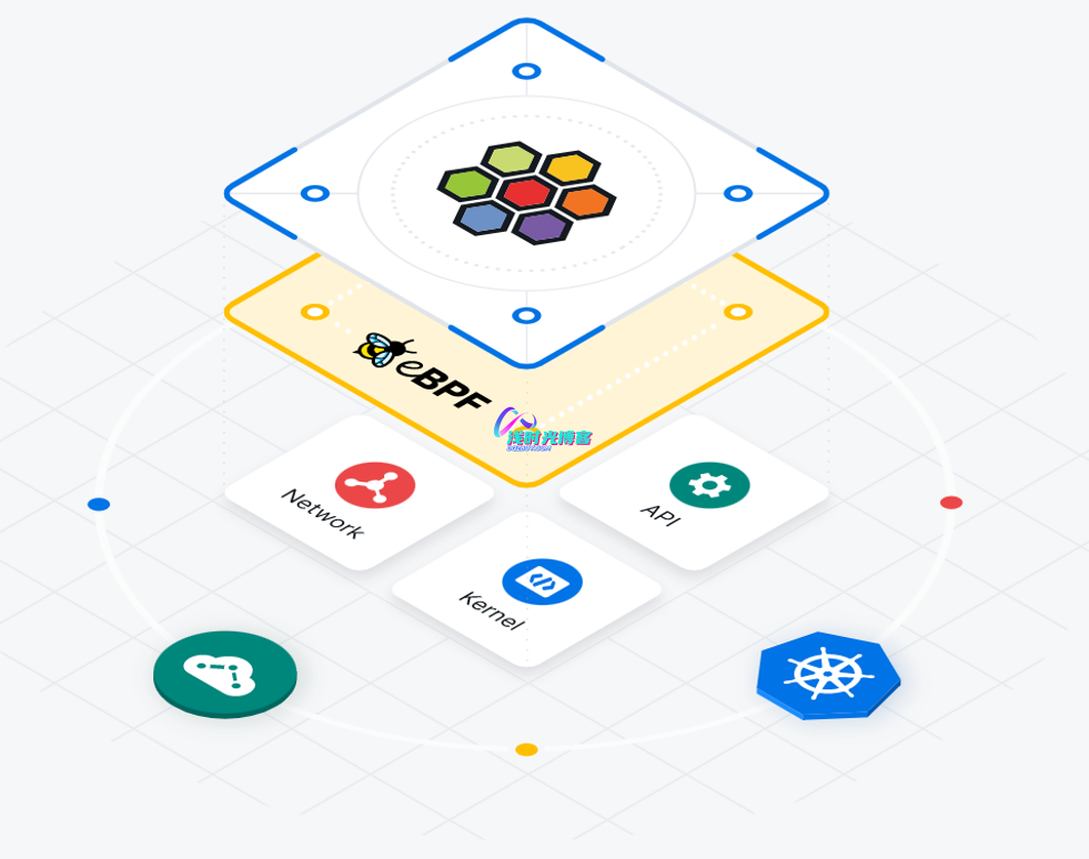 Cilium介绍并替代kube-proxy教程第1张