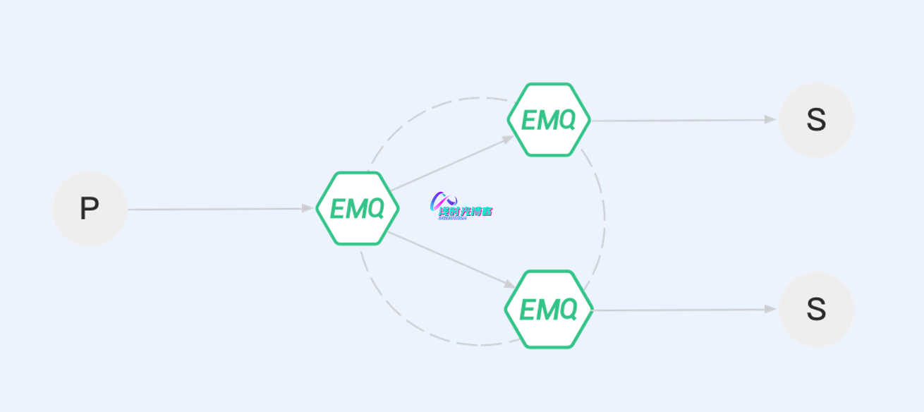 MQTT服务器EMQX介绍与安装教程第1张-浅时光博客