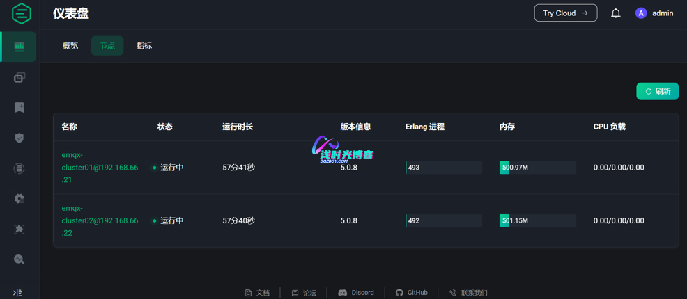 MQTT服务器EMQX介绍与安装教程第7张-浅时光博客