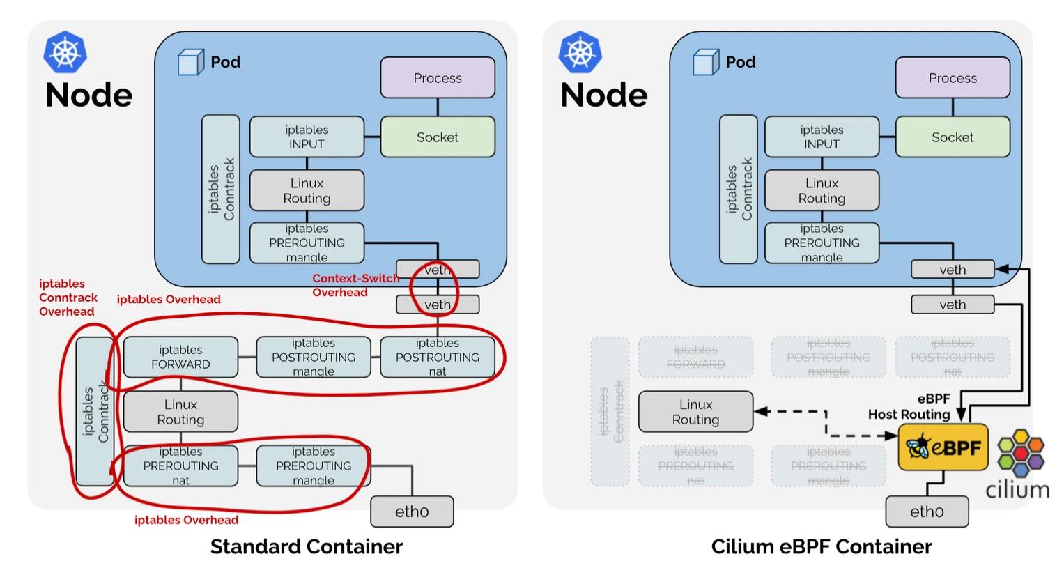 Cilium介绍并替代kube-proxy教程第4张