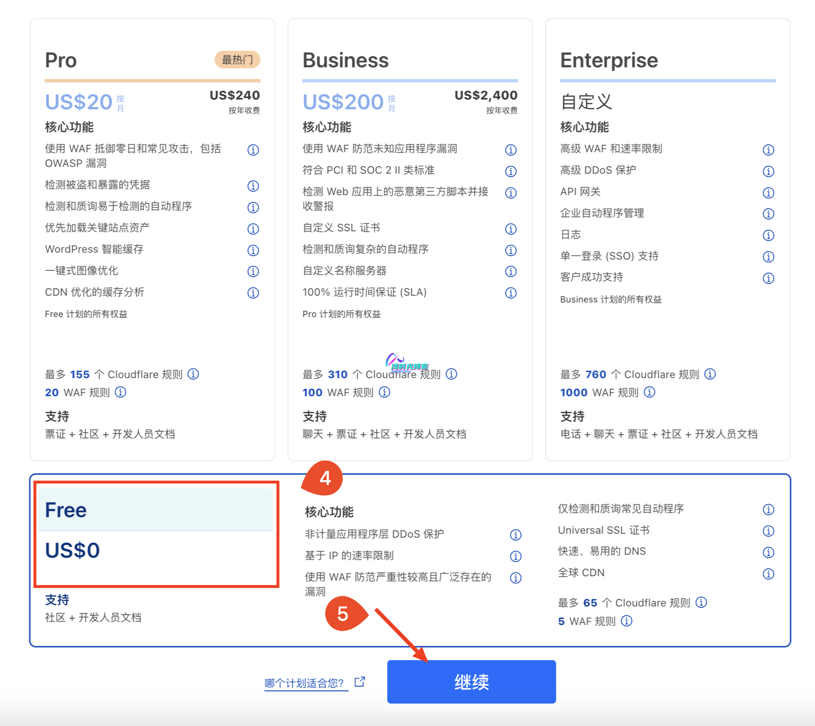 自建Docker镜像加速,并把域名托管到CF加速镜像拉取第3张-浅时光博客