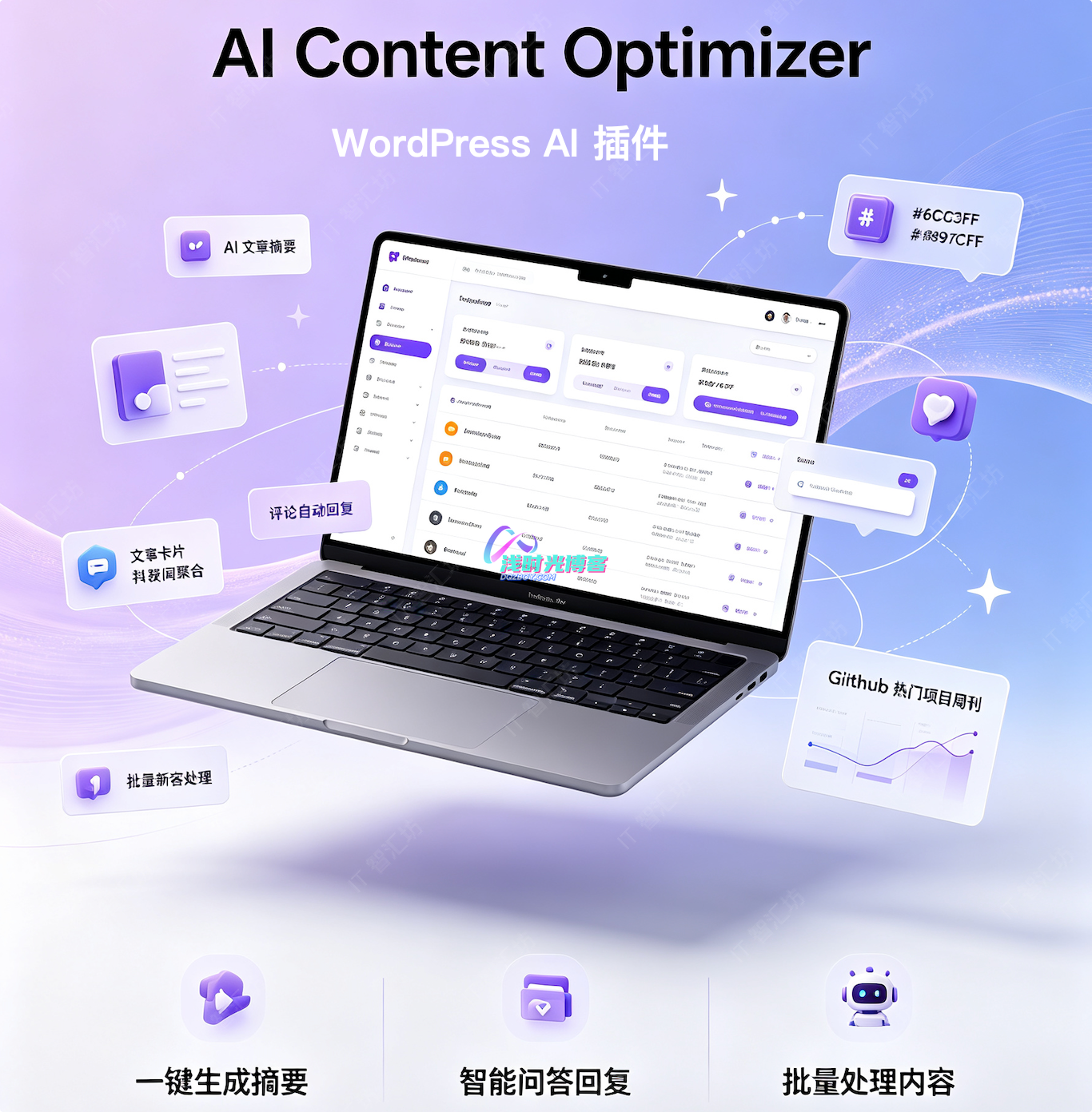 给文章添加 「AI 摘要」、「AI 智能回复助手」、「AI对话」